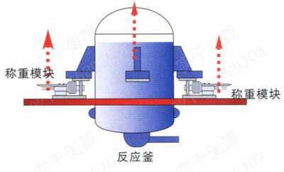 称重传感器